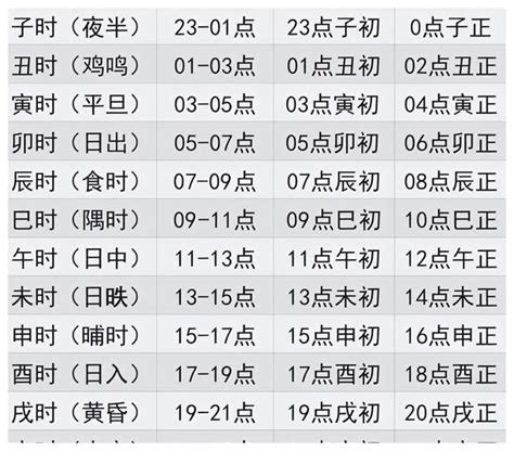 十二時辰五行|十二时辰对照表 12时辰查询